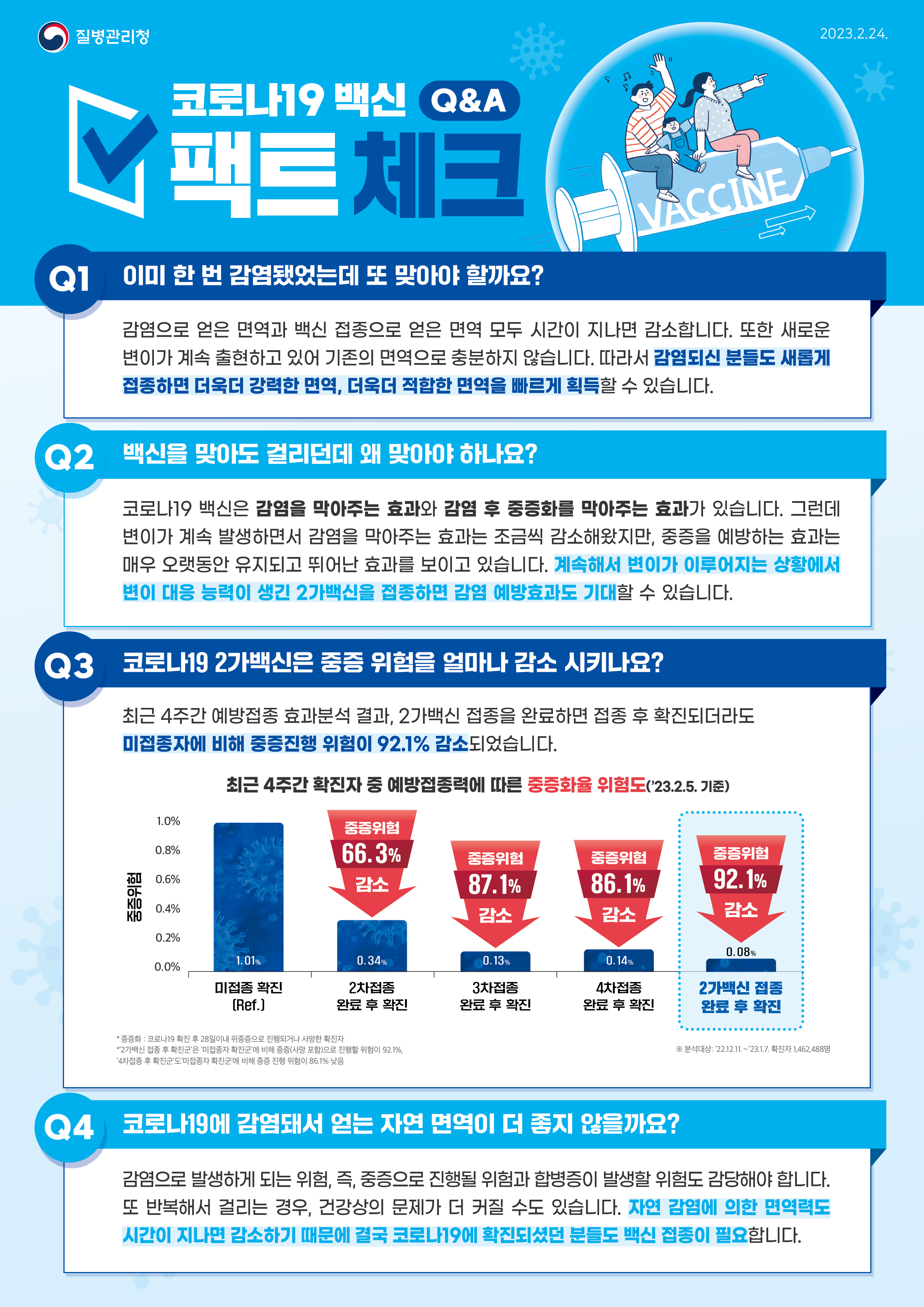코로나19 백신 Q&A 팩트체크 대문사진